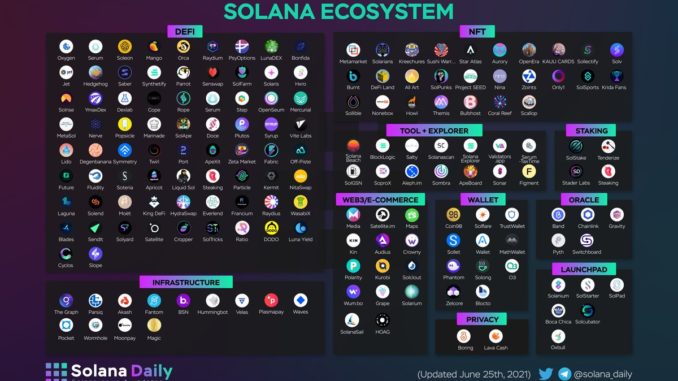 Ecosistema de Solana