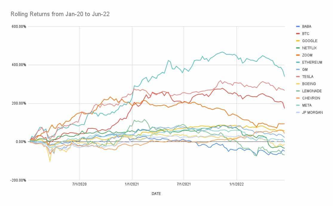 Gráfico BTC y ETH vs Stock.