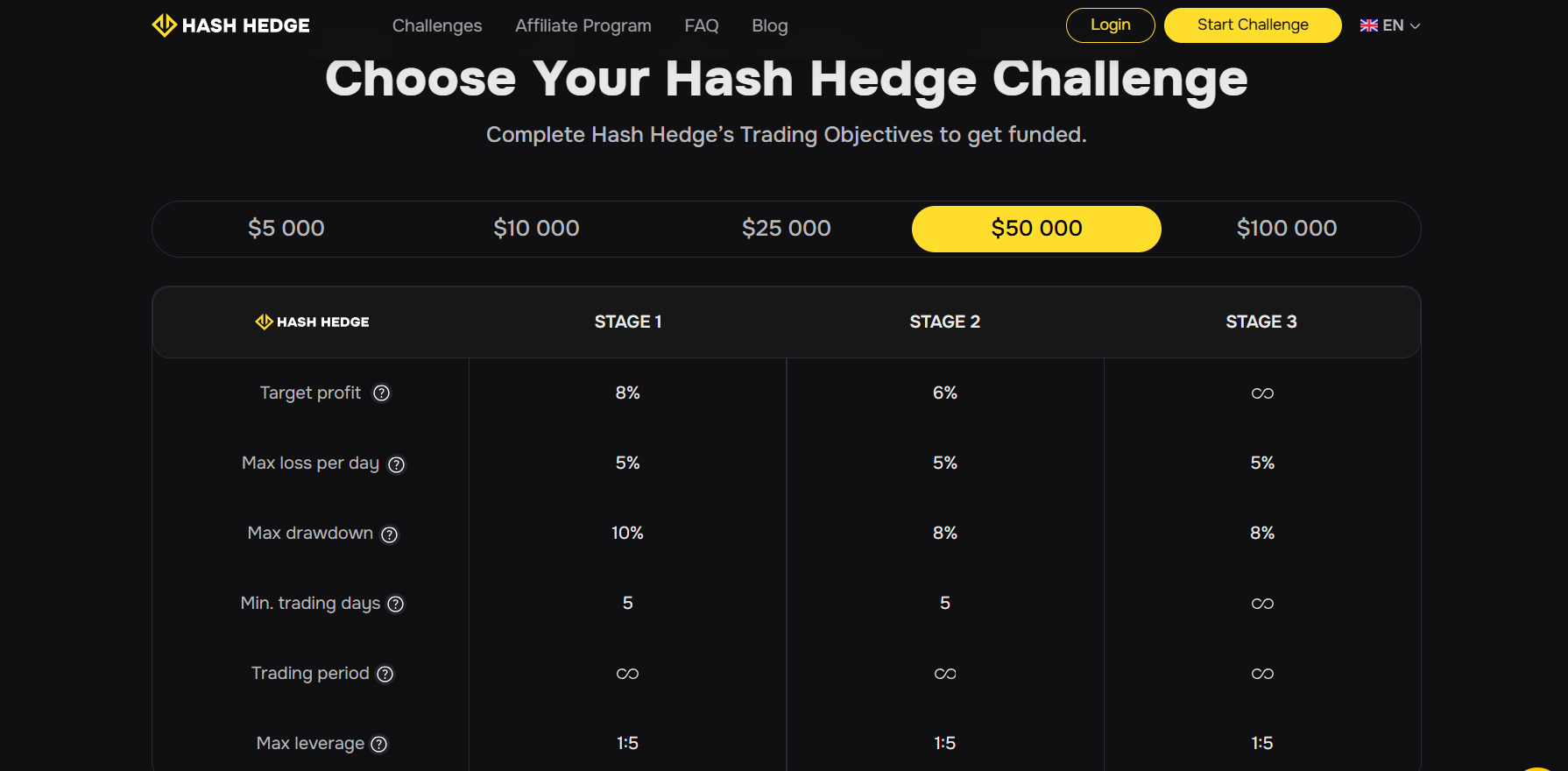 hash hedge plans