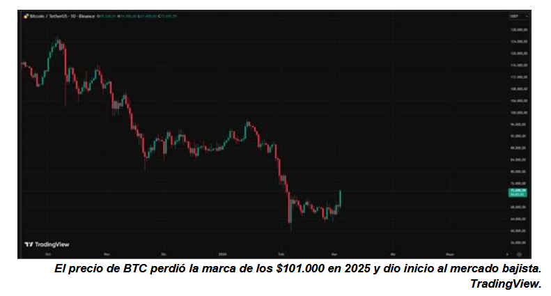 Precio de BTC